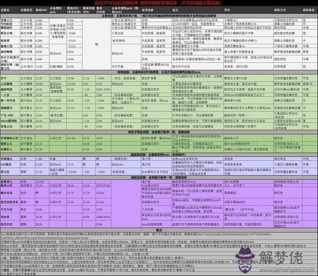 命運perk什麼意思