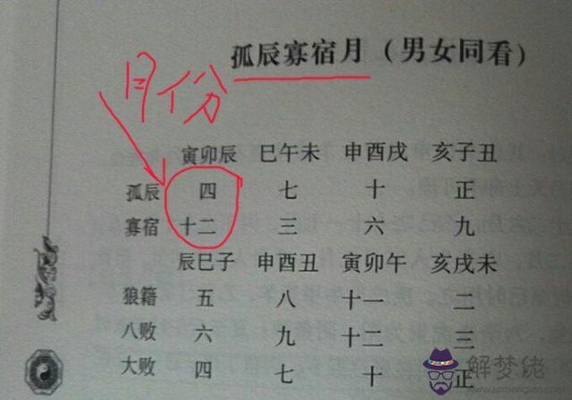 八字時柱孤辰是什麼意思