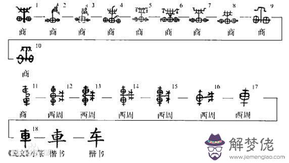 周易中金輿是啥意思