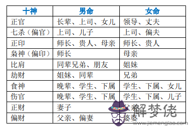 八字中男命正印是什麼意思