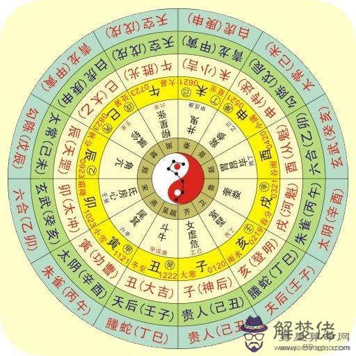 寶寶根據生辰八字算命屬什麼意思