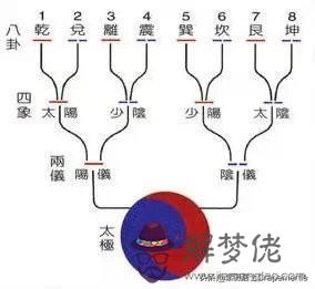 易經入舍是啥意思