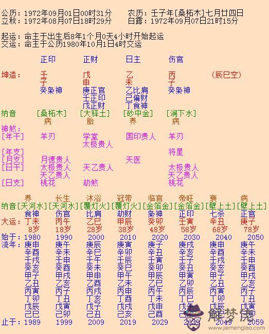 農歷生辰八字五行查詢表:時辰對照表 生辰八字