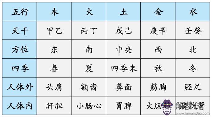 八字五行查看:免費生辰八字查詢系統