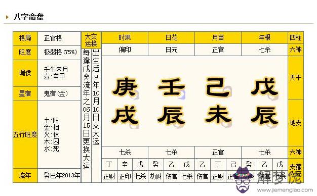 八字身弱用印比什麼意思