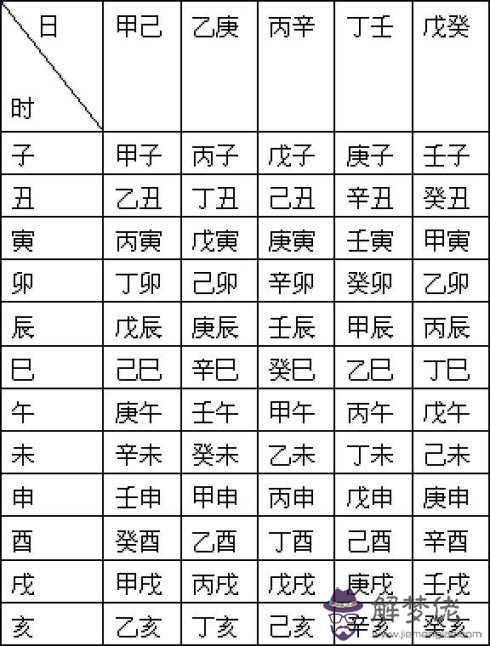 生辰八字五行查詢網:喜用神最正確的算法