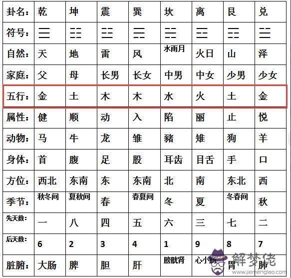 周易測五行八字缺什麼:取名五行查詢表