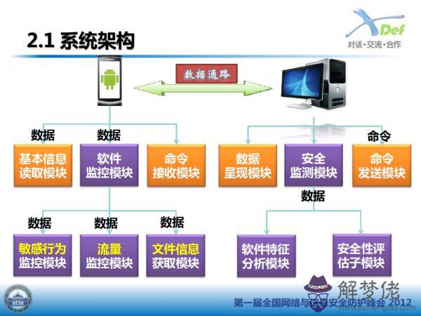 app安全測試工具，app性能測試怎麼測