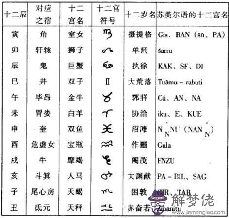 2宮位對照圖，十二命宮口訣"