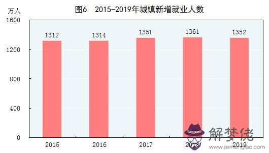 星座每周運勢查詢2345，新浪星座運勢今日運勢查詢