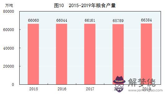 星座每周運勢查詢2345，新浪星座運勢今日運勢查詢