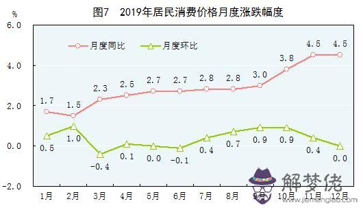 星座每周運勢查詢2345，新浪星座運勢今日運勢查詢