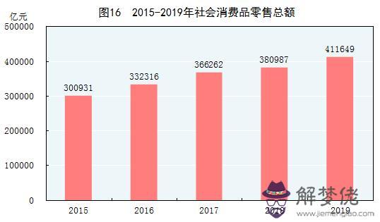 星座每周運勢查詢2345，新浪星座運勢今日運勢查詢