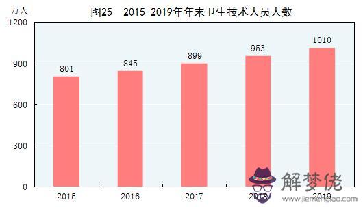 星座每周運勢查詢2345，新浪星座運勢今日運勢查詢