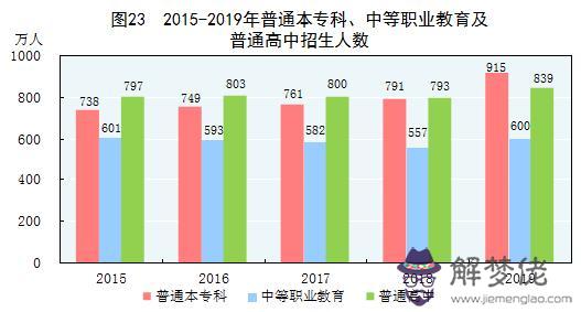 星座每周運勢查詢2345，新浪星座運勢今日運勢查詢