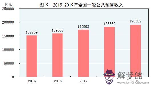 星座每周運勢查詢2345，新浪星座運勢今日運勢查詢