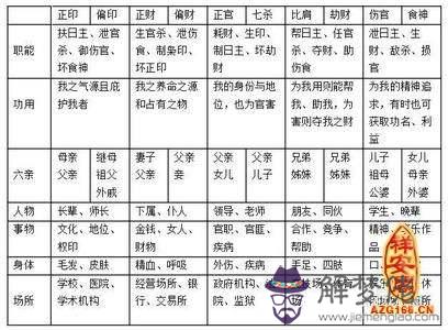 八字男命正偏財混雜