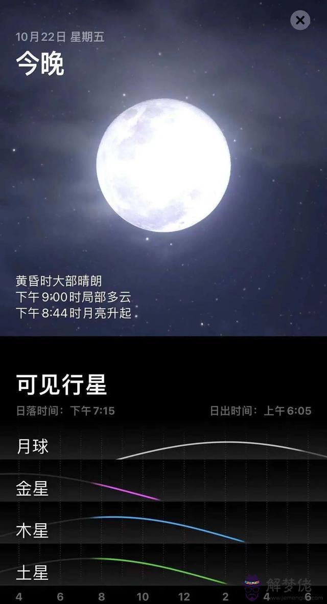 有關星座的軟件，哪一個軟件能查星座