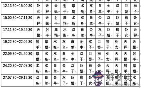 獅子座的太陽星座查詢，獅子座下周運勢查詢