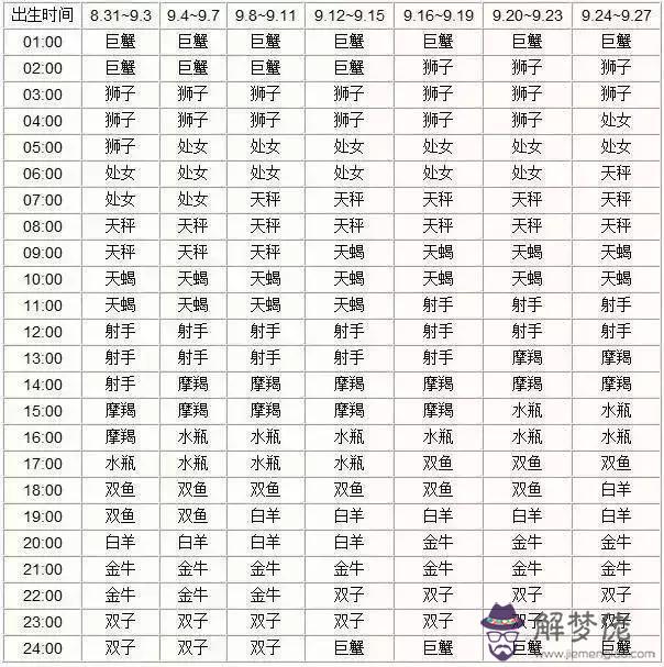 獅子座的太陽星座查詢，獅子座下周運勢查詢