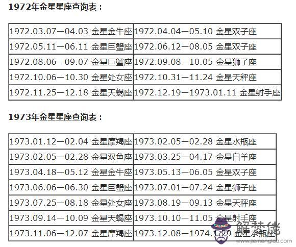 獅子座的太陽星座查詢，獅子座下周運勢查詢