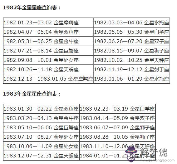 獅子座的太陽星座查詢，獅子座下周運勢查詢