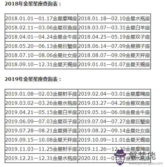 獅子座的太陽星座查詢，獅子座下周運勢查詢