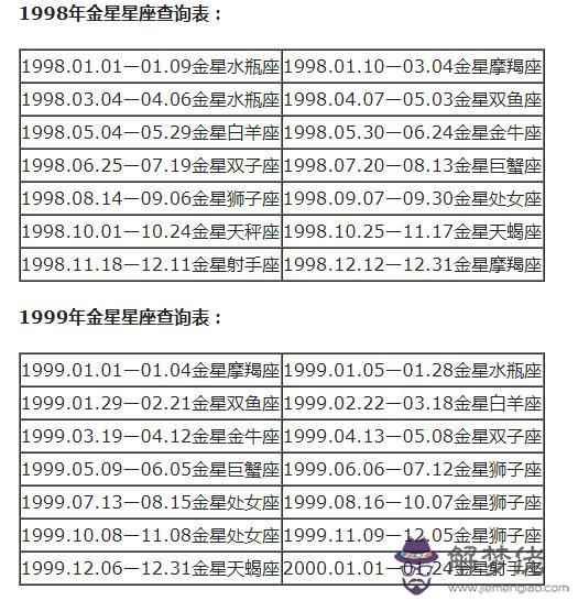 每個月代表什麼星座，每個月的星座各是什麼