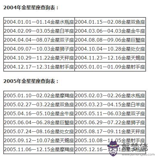 每個月代表什麼星座，每個月的星座各是什麼