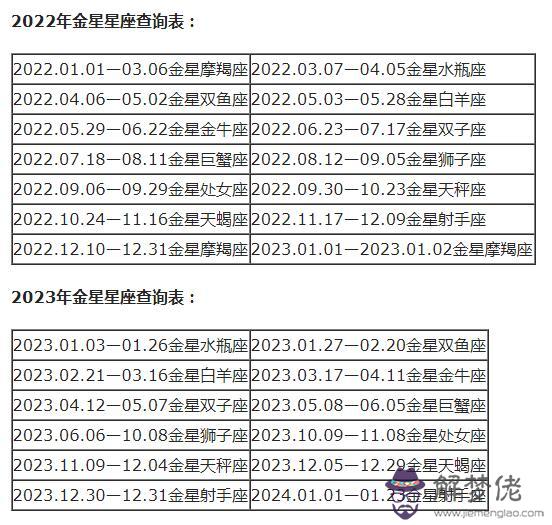 每個月代表什麼星座，每個月的星座各是什麼