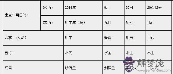 名字五行分析測試免費，八字取名字大全免費查詢