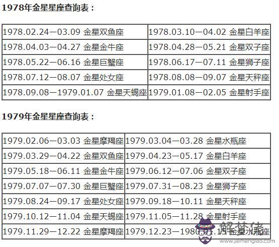 十二星座順序表排列，12星座正確排序