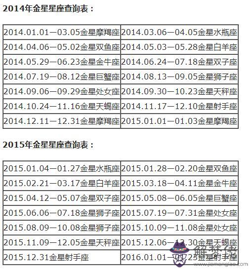 十二星座順序表排列，12星座正確排序