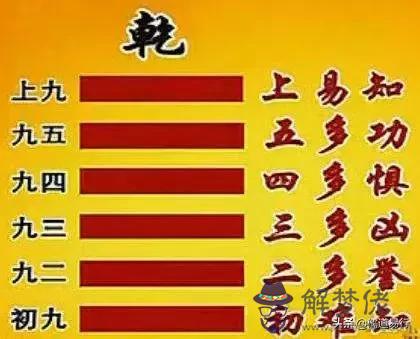 易經64卦是什麼意思