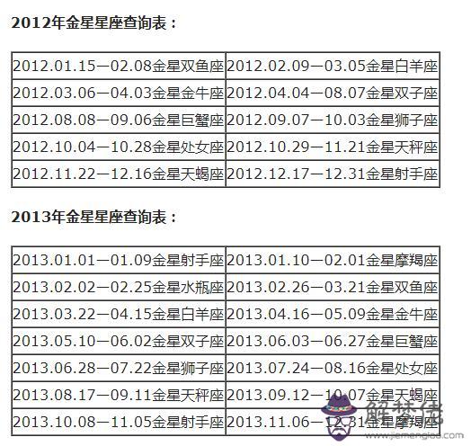 十二星座農歷查詢表7.13，農歷七月十三是什麼星座