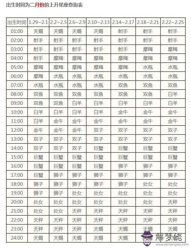 上升星座在線查詢，上升星座如何查詢