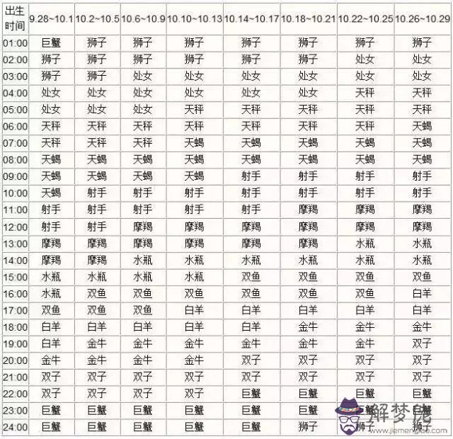 摩羯座下降星座查詢表，上升摩羯座下降星座是什麼