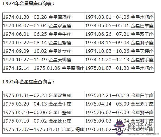 摩羯座下降星座查詢表，上升摩羯座下降星座是什麼