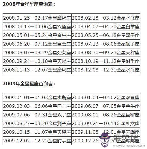 摩羯座下降星座查詢表，上升摩羯座下降星座是什麼