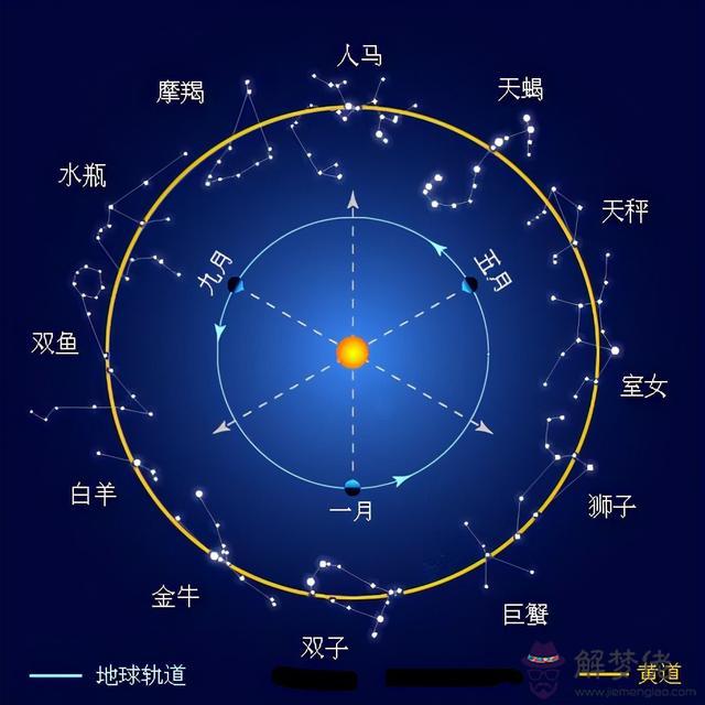 到12月份的星座分別是什麼，一月到十二月星座表"