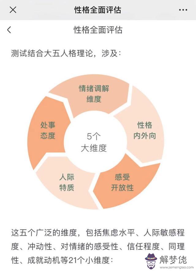 測一測自己的性格，在線一分鐘性格測試