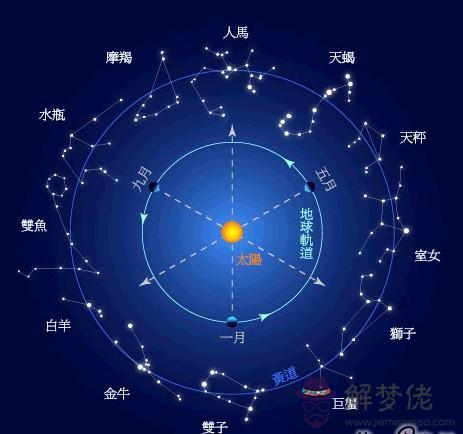 星座分析有科學依據嗎，超準十二星座情商排名