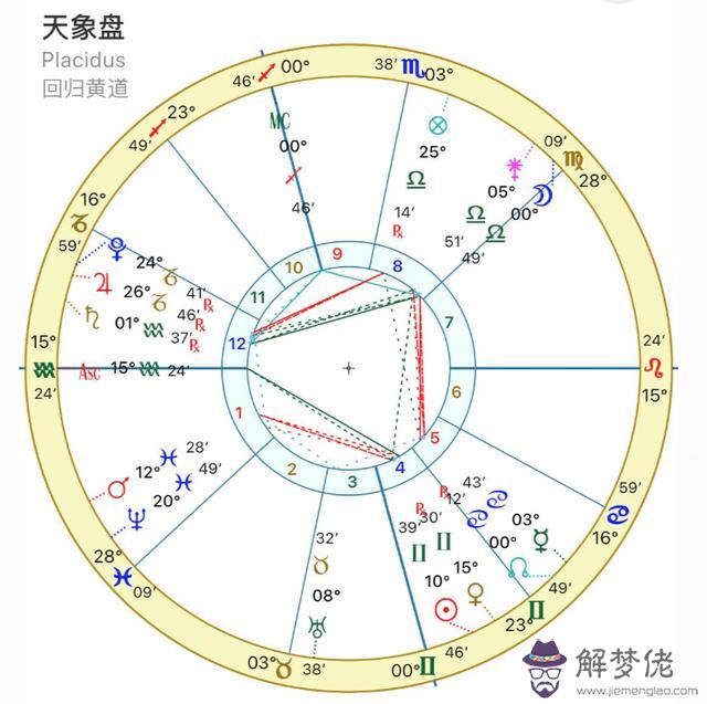 雙魚座如何知道自己的星盤，怎麼看懂自己的星盤