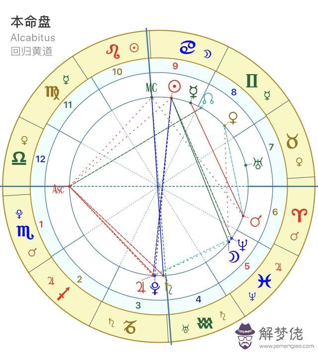 愛星盤app下載，愛星盤舊版本