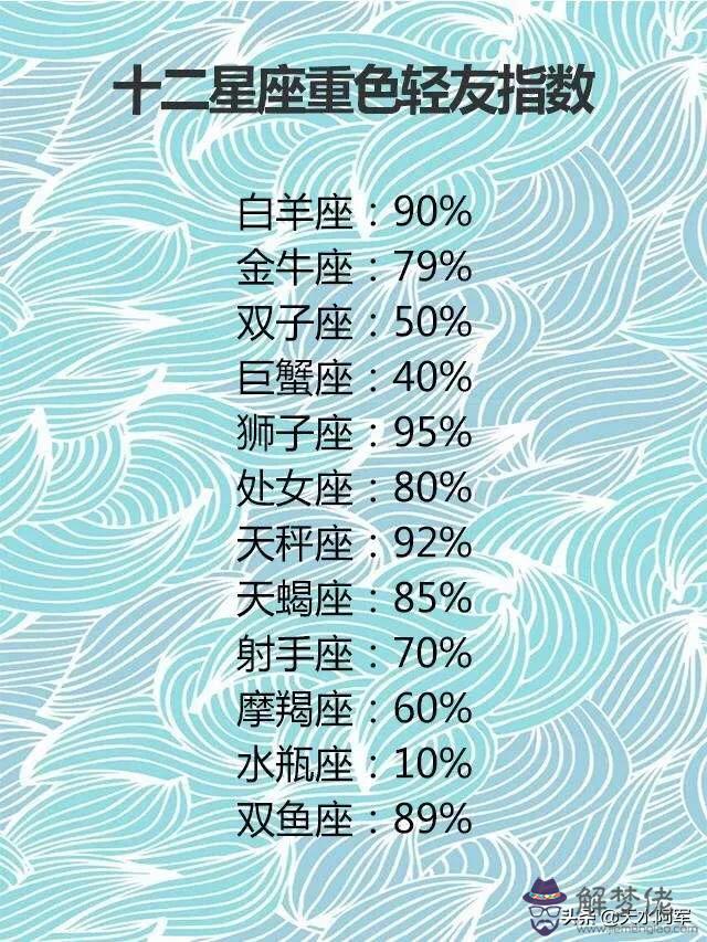 可以測星座的軟件有哪些，個人星盤查詢分析