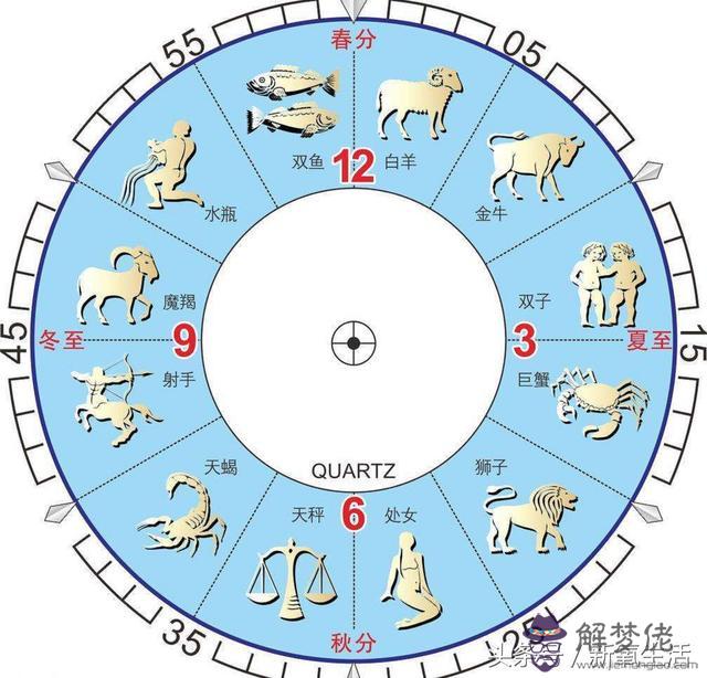 2月初七是什麼星座，冬月初七是什麼星座"