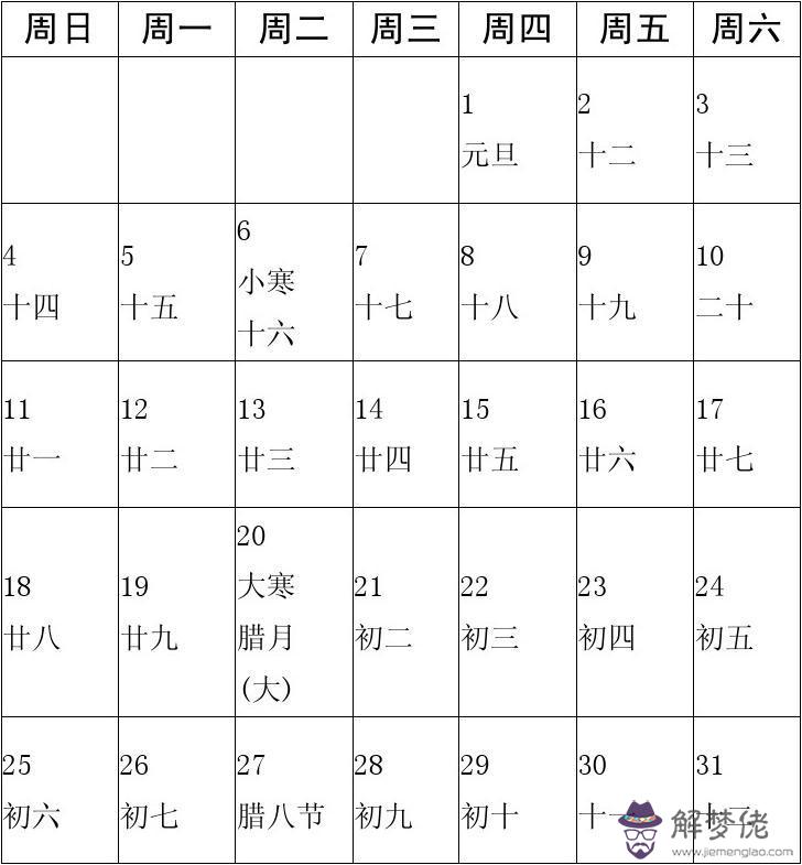 農歷12星座表格，12星座農歷還是陽歷