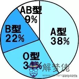 星座血型性格準確嗎，看人準的都是什麼性格