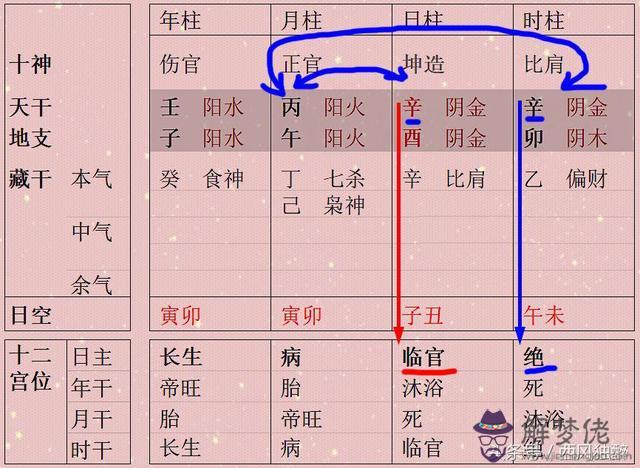 八字中暗有德秀什麼意思