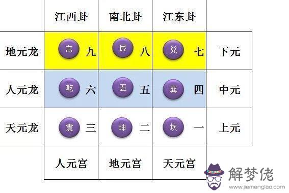 易經里面的四正卦是什麼意思